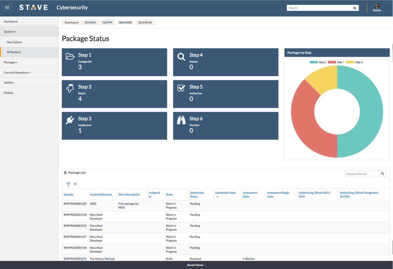 Compliance Task Management