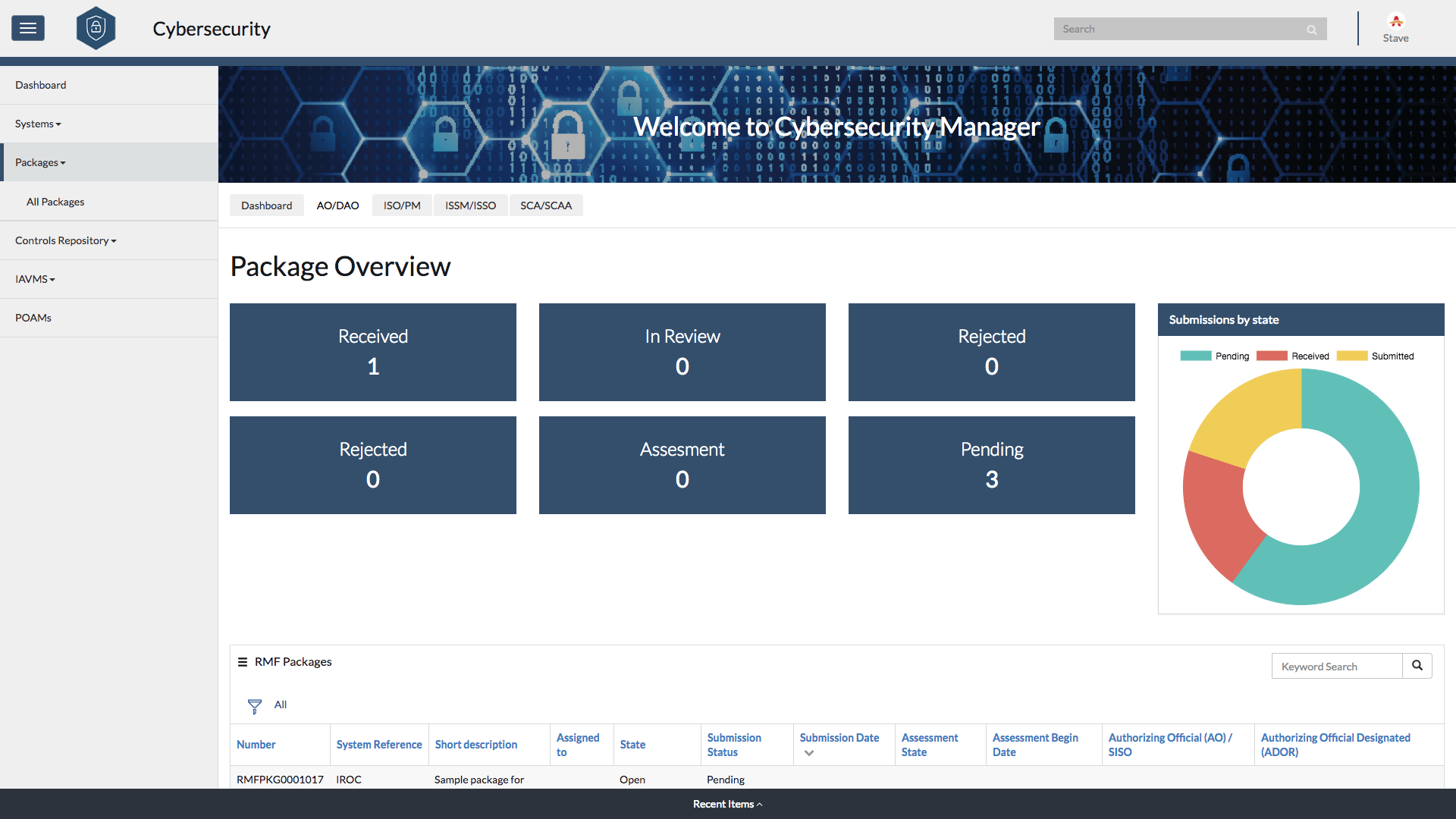 Cybersecurity Risk Management Automation